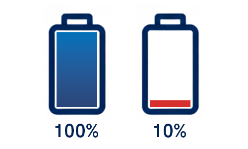 Smart Battery Management By Design