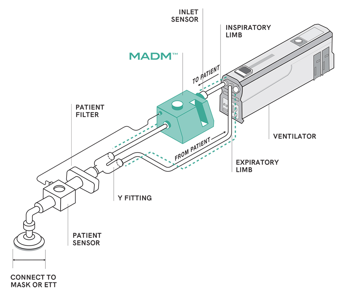 MADM™ – diagram of closed circuit configuration