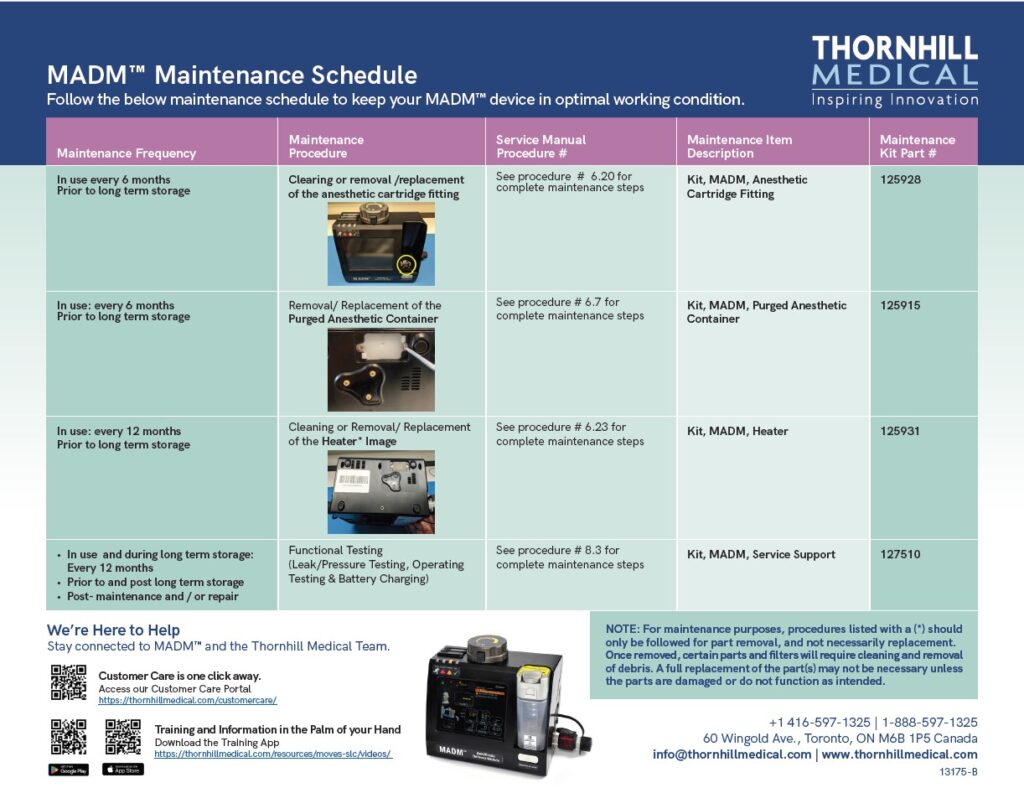 MADM Mainteance Schedule Thumbnail image