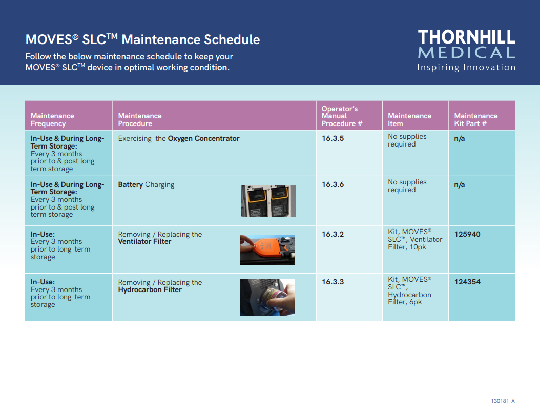 MOVES SLC Maintenance Schedule